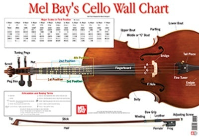 CELLO WALL CHART